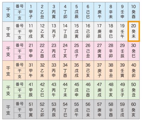 癸 未|癸未（みずのとひつじ）はどんな年？生まれの性格や。